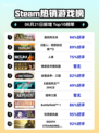 🔥Steam热销榜榜首揭晓！《逸剑风云决》登顶✨