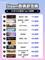 Steam热销游戏榜战锤40K：暗潮登顶