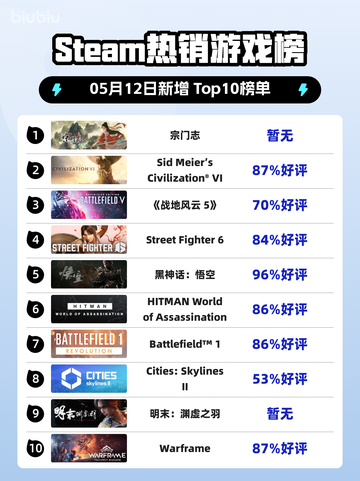 🔥Steam热销榜《宗门志》登顶！🔥截图1