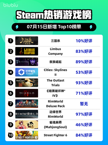 🔥Steam热榜三国杀登顶！👑截图1