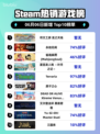 🔥Steam热销榜榜首揭晓！符文工房🌟龙之天地✨登顶