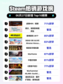 🔥战锤40K登顶Steam榜首💥