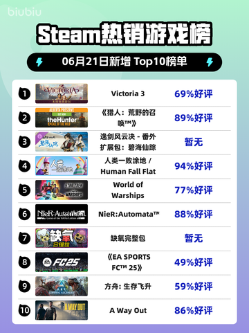🔥Steam热销榜冠军Victoria 3✨策略迷不容错过！截图1