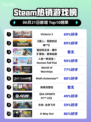 🔥Steam热销榜冠军Victoria 3✨策略迷不容错过！