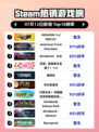 🔥Steam爆款登顶！PATAPON 1+2重制版限时热卖💥