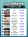 🔥Steam热销榜《战意》登顶！🔥不容错过的游戏体验！