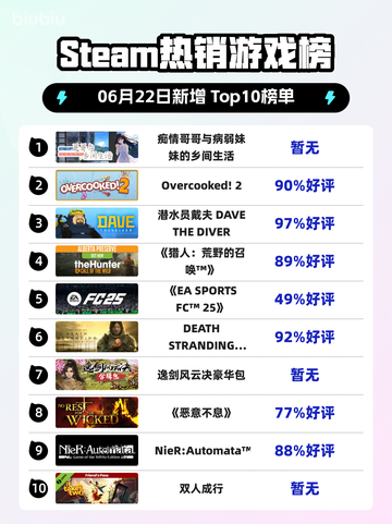 🔥Steam热销榜首曝光：哥哥×病娇妹妹的乡间禁忌之恋💚截图1