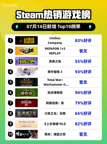 🔥《Limbus Company》登顶Steam热榜！🎮截图1