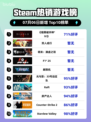 🔥《暗黑破坏神IV》登顶Steam热榜！💥