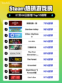 刺客信条：影登顶Steam热榜💥🎮