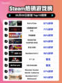 🔥Steam热销榜榜首游戏《End of Zoe》你玩了吗？🎮