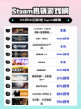 🔥嗜血印全DLC登顶Steam🔥
