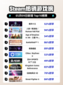 Steam热销游戏榜恶月十三登顶