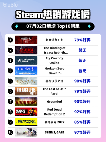 刺客信条：影登顶Steam热榜🔥🎮截图1
