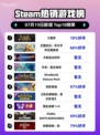 🔥Steam热销榜三国杀登顶👑