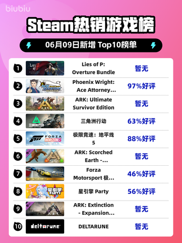🔥Steam热销榜冠军:Lies of Pbundle登顶✨截图1