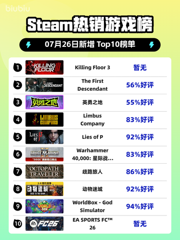🔥《Killing Floor 3登顶Steam热榜》💥截图1