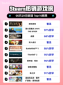 🔥Steam热销榜榜首竟是“捞女”游戏？💎