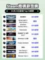 Steam热销游戏榜狙击精英5登顶