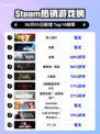 🔥Steam热销榜《双人成行》✨登顶！快来看看💥