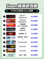 🔥只狼登顶Steam热榜！