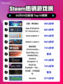 Steam热销游戏榜王国：两位君主登顶