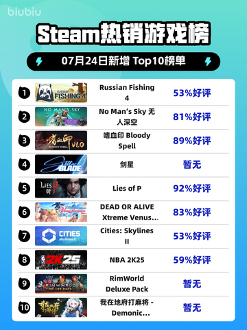 🔥《Russian Fishing 4登顶Steam热榜》🎣💥截图1