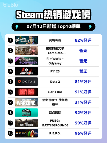 灵境奇谈登顶Steam榜首🔥🎮截图1