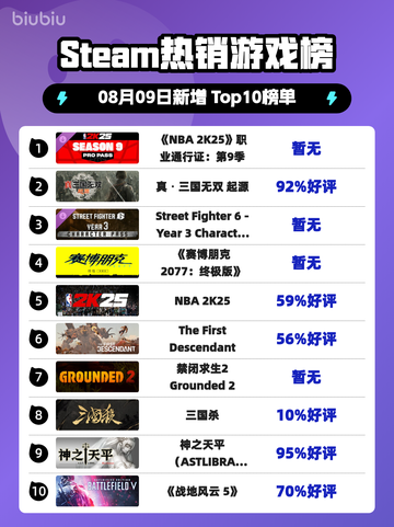 🔥《NBA 2K25》职业通行证登顶Steam热销榜！🎮💥截图1