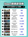🔥Steam热销榜榜首！ARK: Bob’s Bundle💥值得入手吗？