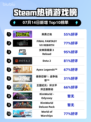 🎮《Steam新王登顶！》🔥