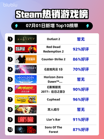 🔥《Outlast 2登顶Steam热销榜》🎮截图1