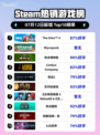 🔥《模拟人生4》登顶Steam热榜！🎮💥