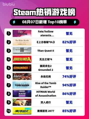 🔥Steam热榜登顶！Fate新作炸裂来袭✨截图1