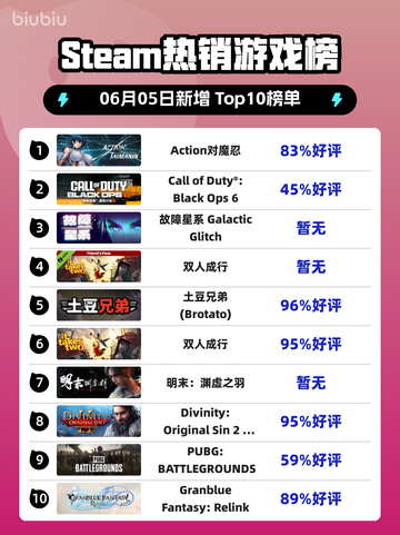 🔥Steam热销榜ActionCode对魔忍🔥登顶！💥截图1