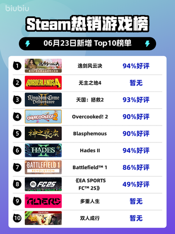 逸剑风云决登顶Steam热榜🔥截图1