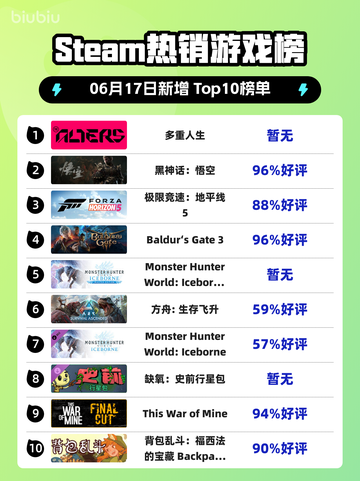 🔥Steam热销榜《多重人生》登顶！不容错过的游戏⚡截图1