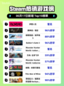 🔥Steam热销榜《多重人生》登顶！不容错过的游戏⚡