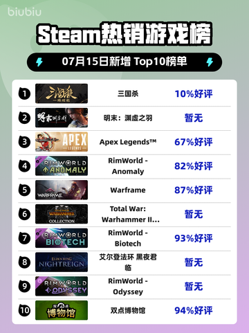 🔥三国杀Steam登顶！💥截图1