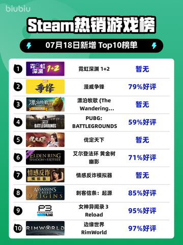 🔥霓虹深渊1+2登顶Steam热榜！🎮💥截图1