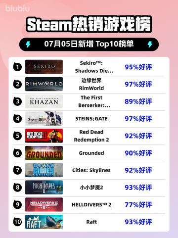 🔥只狼再登顶！GOTY版屠榜了🎮截图1