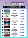 Steam热销游戏榜狙击精英5登顶