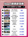🔥Steam热销榜首游戏🔥ARK终极生存版等你来战！