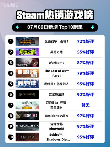 🔥《全面战争：战锤3登顶Steam热榜》👑截图1