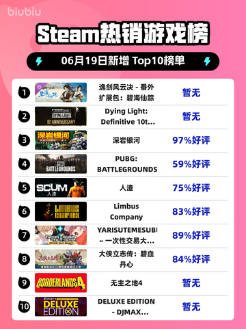 Steam🔥热销榜首！逸剑风云决📖番外包：碧海仙踪✨登顶截图1