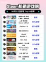 🔥Steam热销榜首！逸剑风云决全新扩展包碧海仙踪💎上线啦！