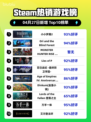 小小梦魇2🔥登顶Steam热销榜！🎉