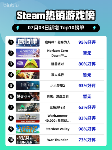 🔥底特律爆火登顶Steam榜首🎮截图1