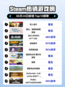 🔥双人成行登顶Steam榜首！🎮