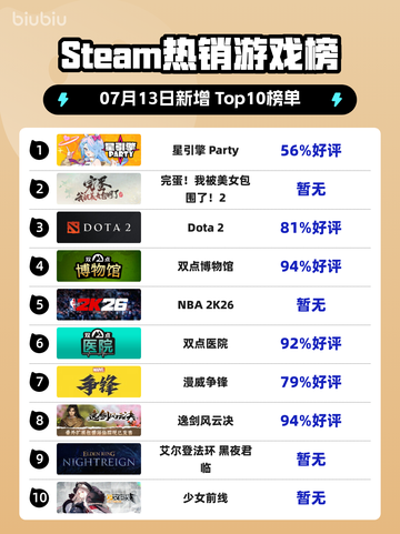 🔥星引擎Party登顶Steam热榜！🎮截图1